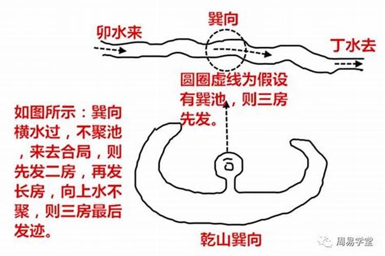 风水分金分房法