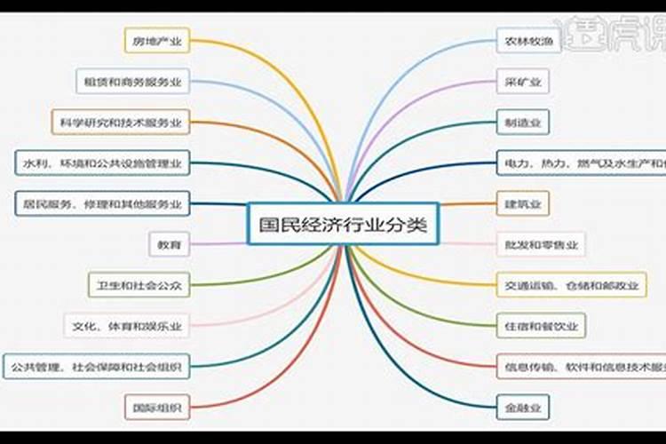 机械五行业指什么行业类型