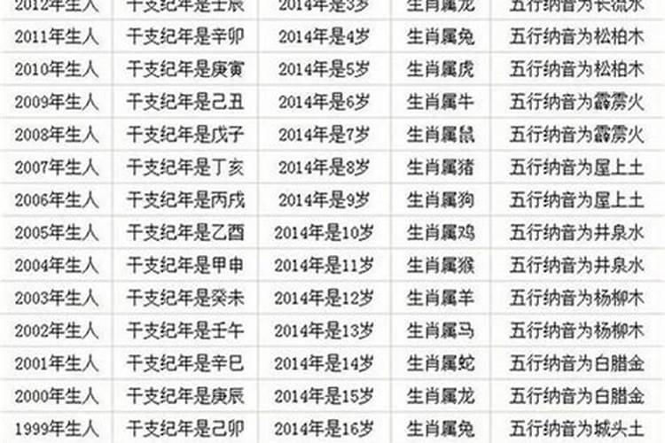 87年虚岁2022年多大