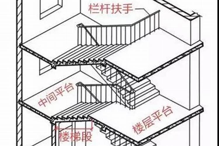 自建房楼梯左边上还是右边上那上合适