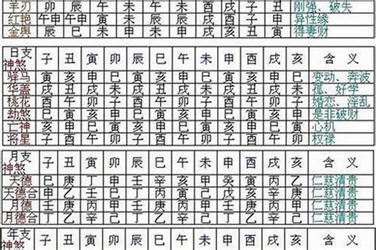 八字神煞有哪些比较好