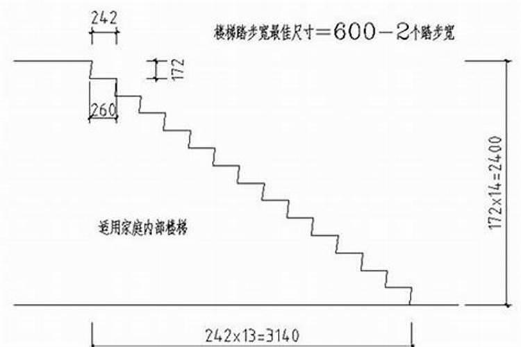 进屋的梯步一般是几步?平台算一步吗