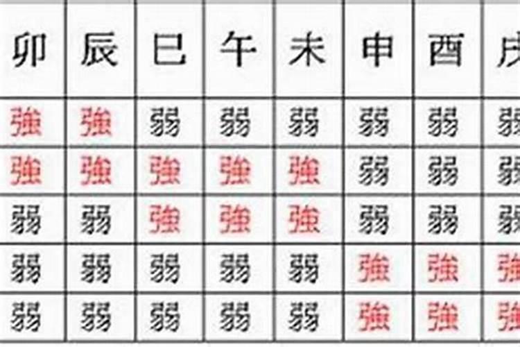 八字财太重会怎么样