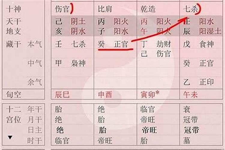 免费测八字命盘解析