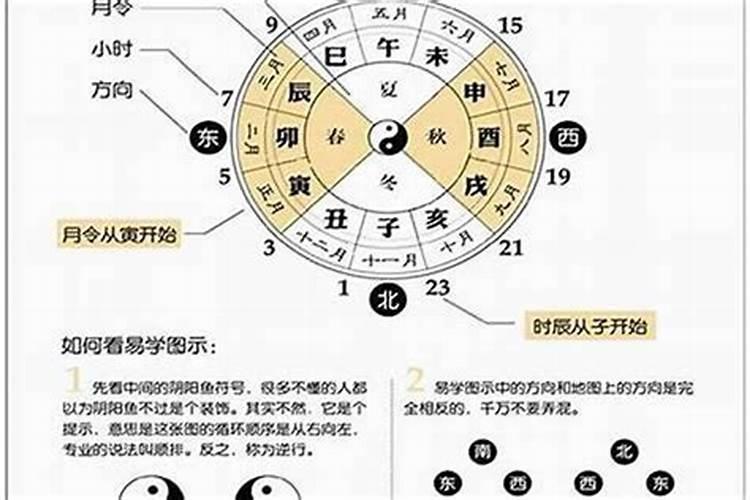 八字流年取象方法解析