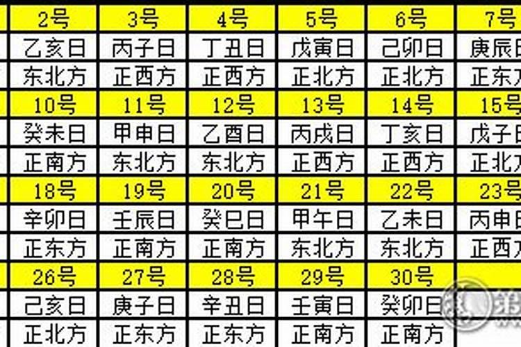 2020年2月10日财神方位