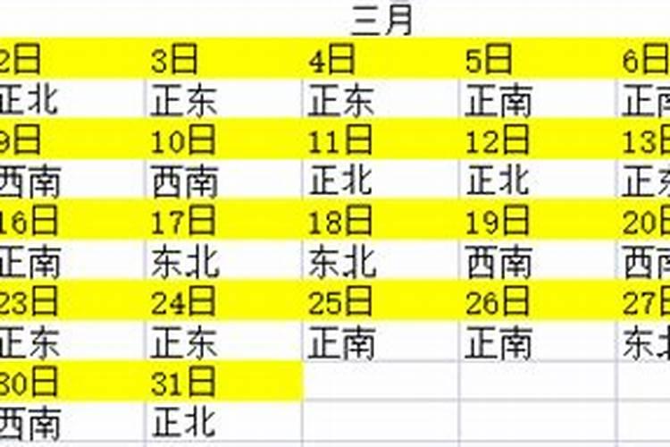 2020年2月10日财神方位