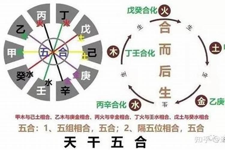 合八字是啥意思