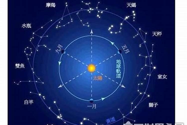 阳历12月10日是什么星座