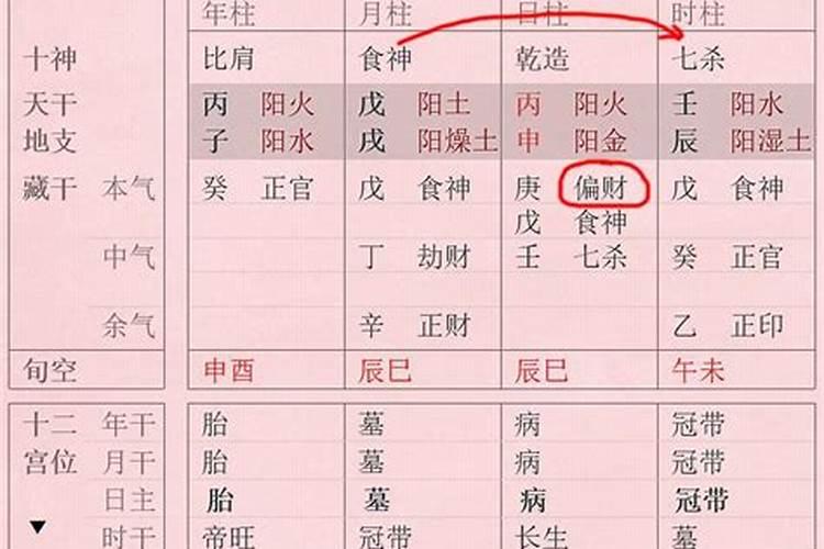 男命正财一位婚姻