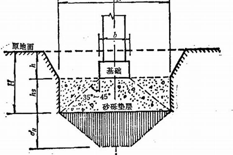 涵洞按洞顶填土情况可分为