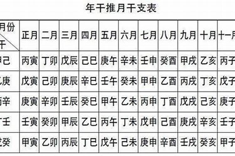 戊辰甲子乙卯壬午格局