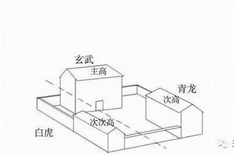 风水上的左右是以什么做参考的?