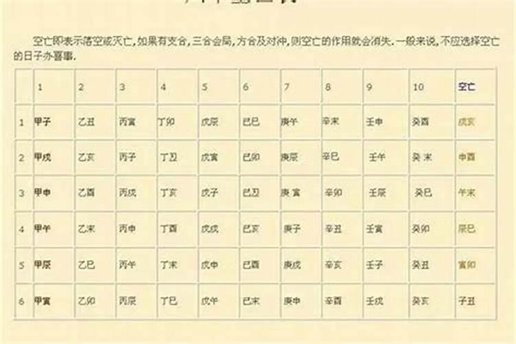 大运地支遇空亡如何