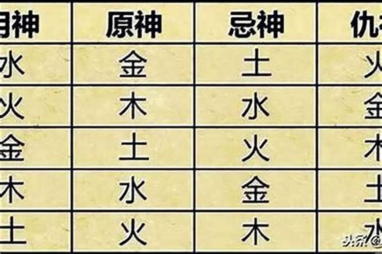 八字中怎样取用神