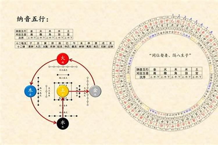 巳时五行属什么火