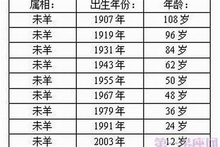 属蛇的年份表及年龄