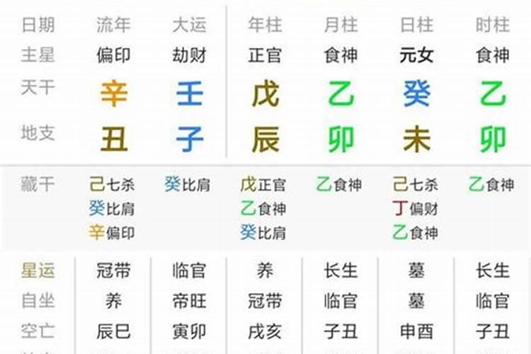 八字喜财的八字特点