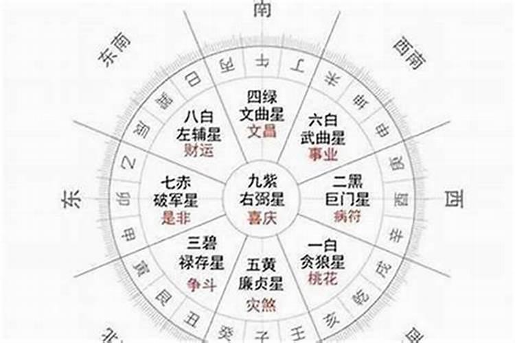 什么是流年流月