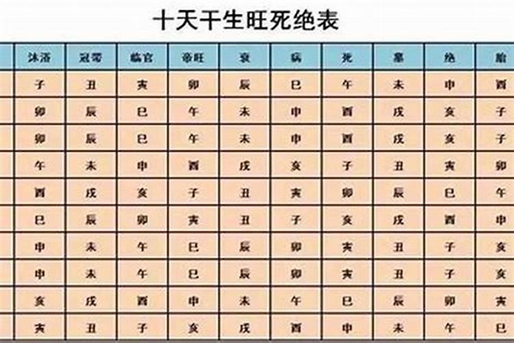 大运遇到空亡,如何化解