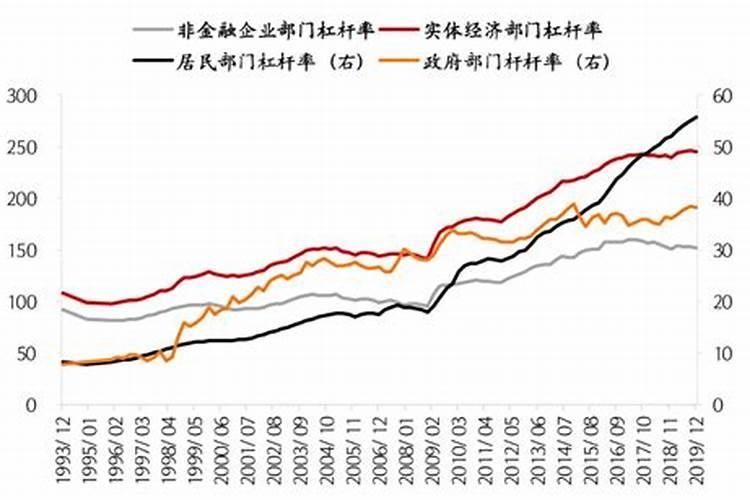 2005年前世界经济形势