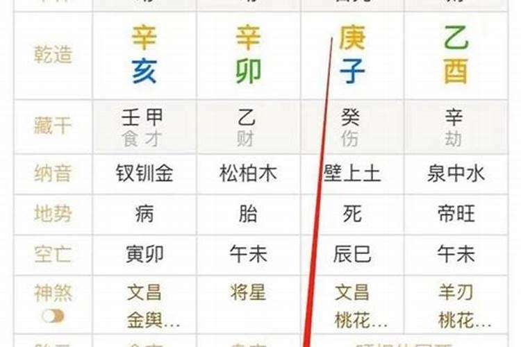 八字测算身旺还是身弱