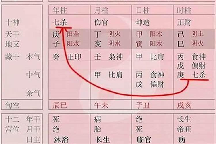 八字夫妻宫相冲相克怎么化解