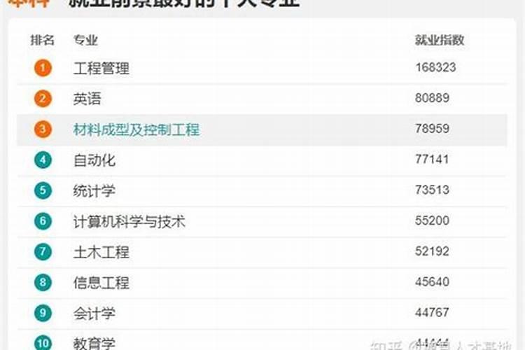 中国什么专业就业前景较好的