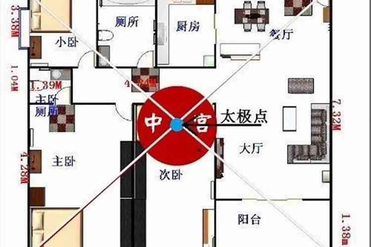 怎样改变住宅风水布局方向视频