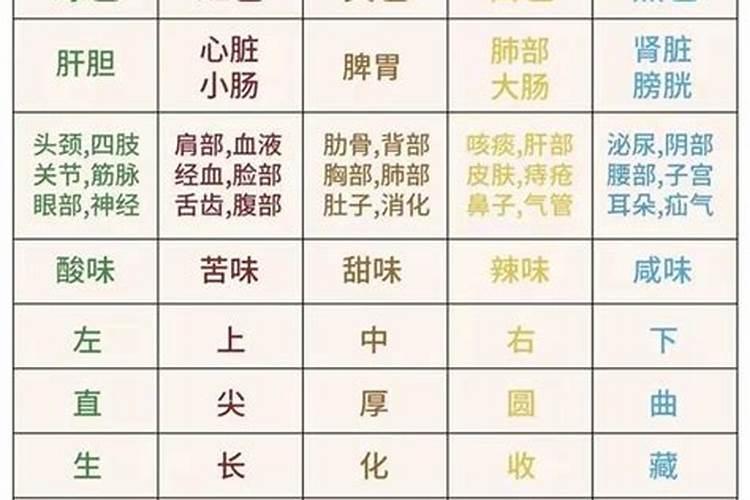 头字五行属什么及解释