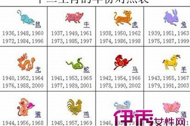 2023年26岁属什么生肖