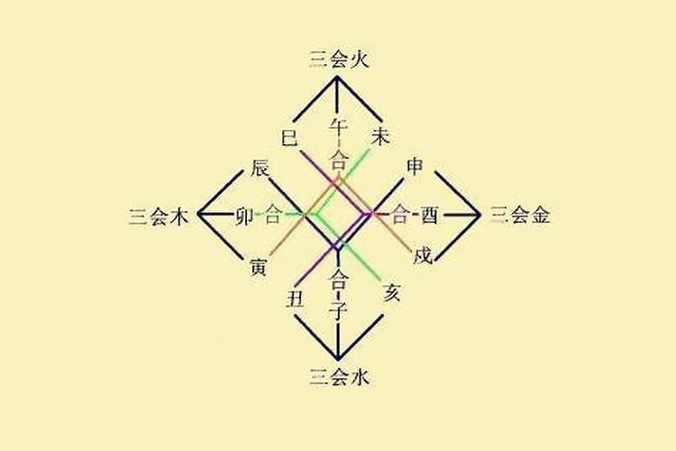 八字半合局好不好