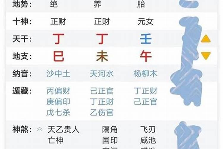 八字看配偶长相身材