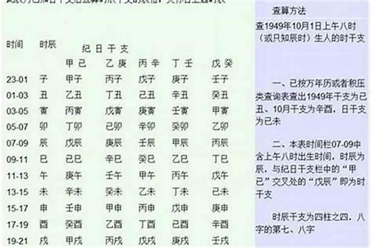 生辰八字不知道出生时间怎么办