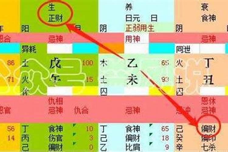 八字中正财偏财