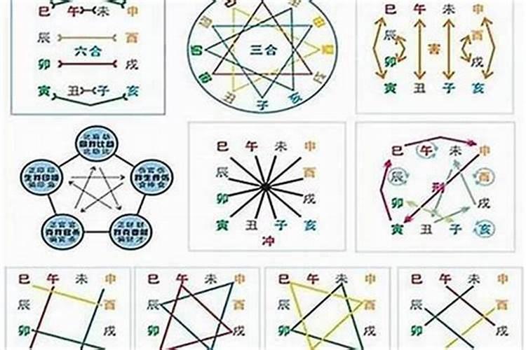 算命说八字不合怎么办解释一下