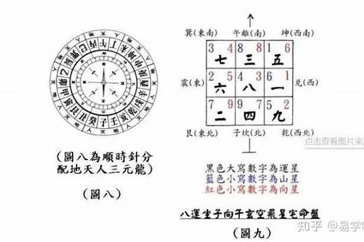 阳宅风水操作方法