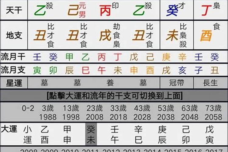 八字合婚喜用神