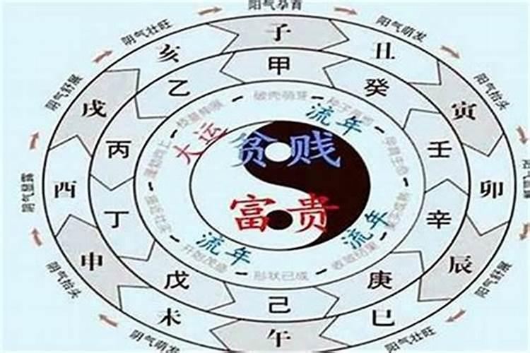 如何知道八字好不好什么特征