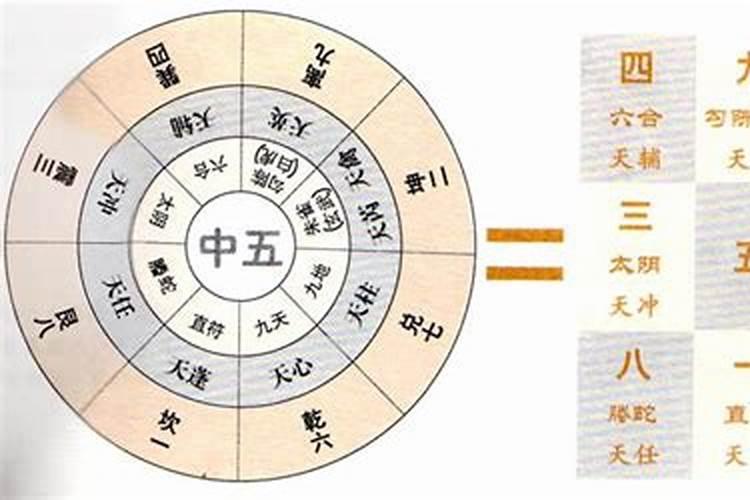 奇门遁甲排盘举例