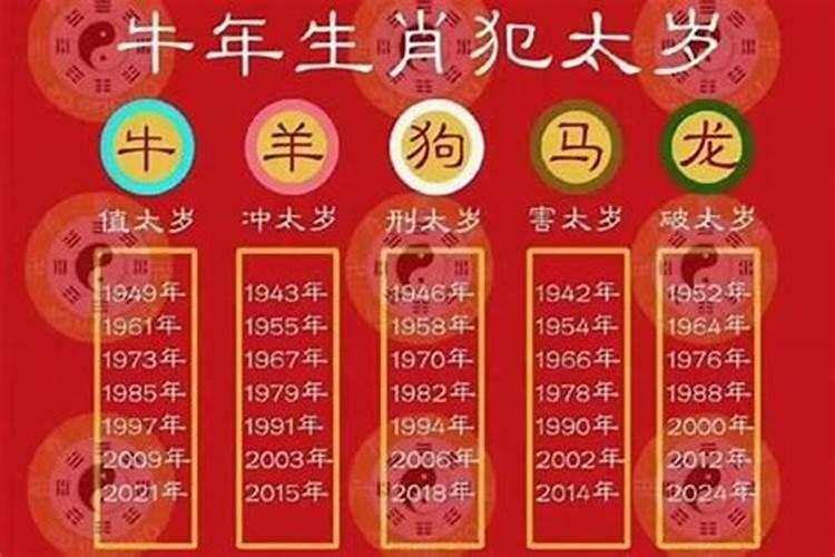 今年太岁在什么方位姓什么