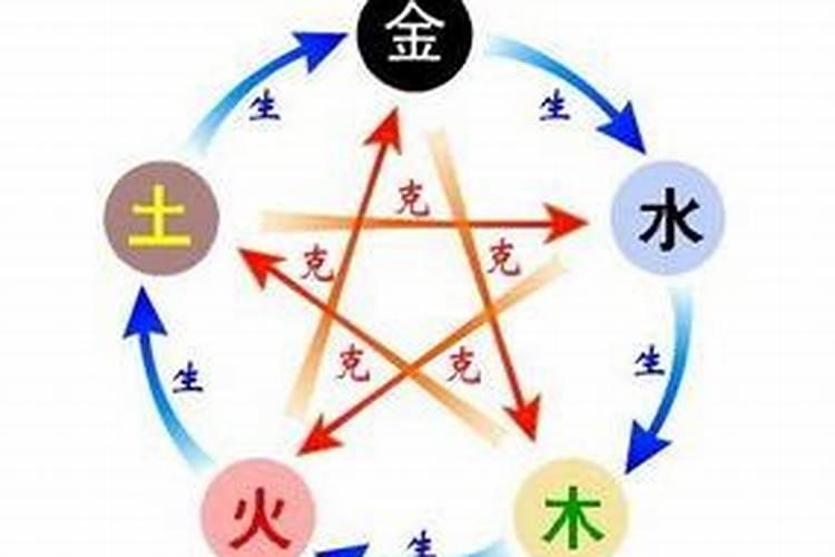 思字在五行中是属于什么