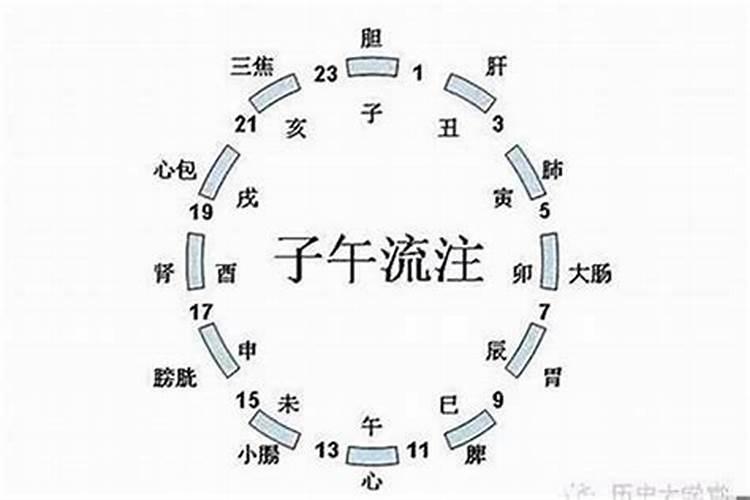 下午4点6点是什么时辰