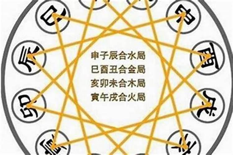 八字预测正缘出现时间