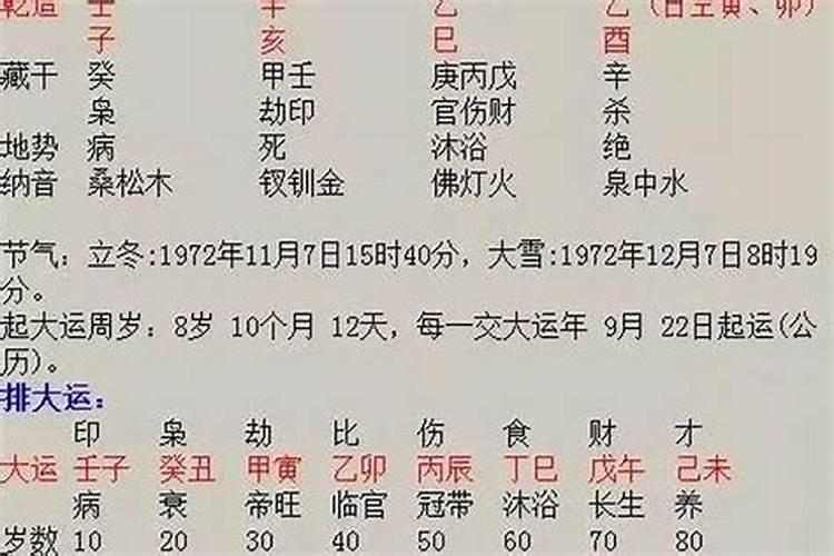 一生中有几个孩子在八字中怎么看