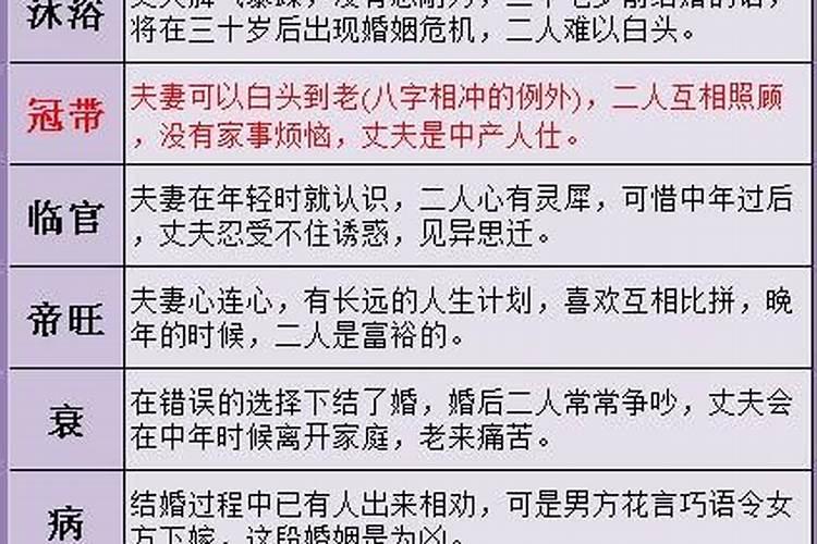 农历生辰八字测婚姻好坏