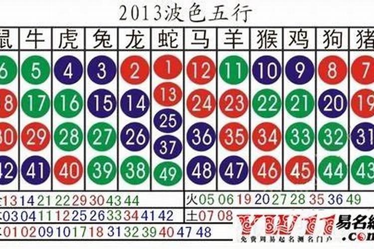 12生肖排序2013属什么