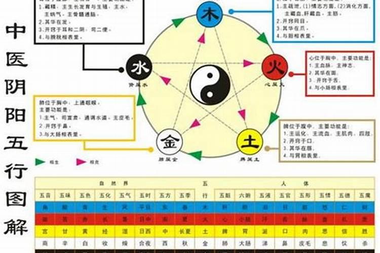 成都城市五行属性