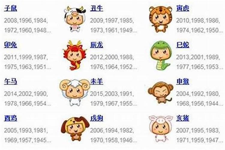 72年属什么的生肖