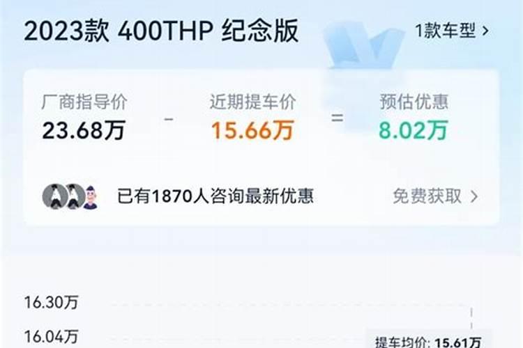 金牛座销量为何暴跌